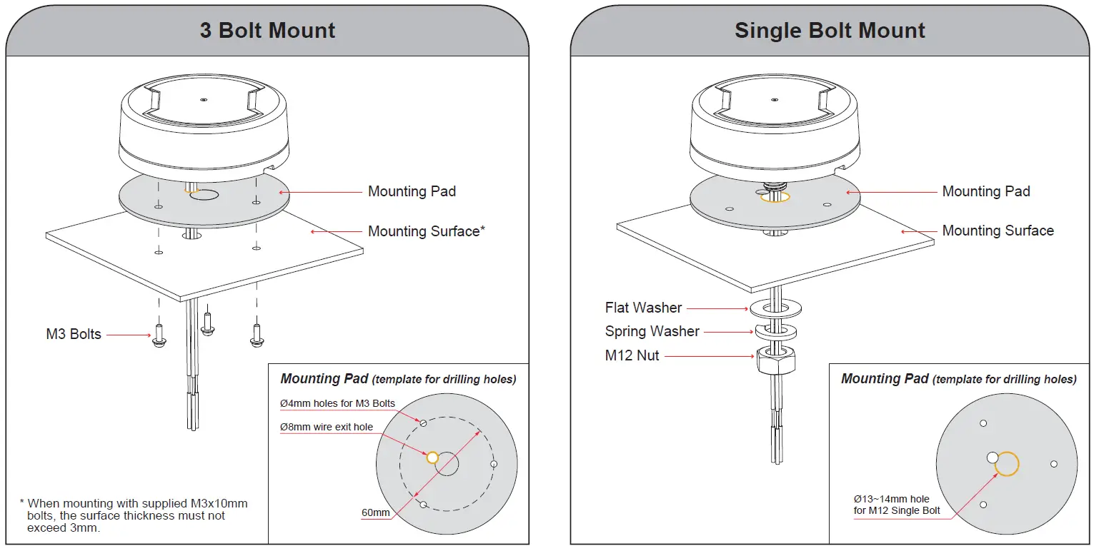 cell2 86-B02310-0001.1 LED BEACON 2