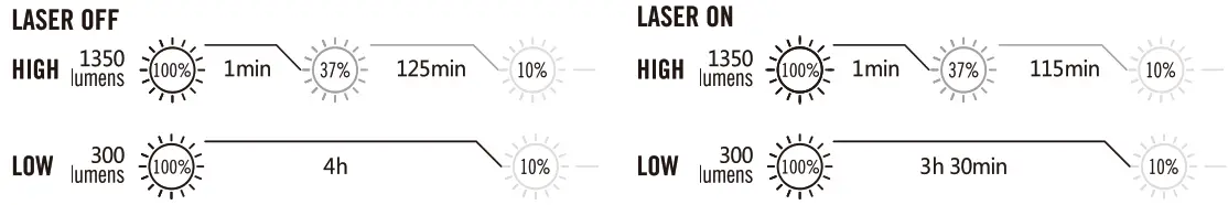 OLIGHT BALDR Pro 1350 Lumens Tactical Light - 2