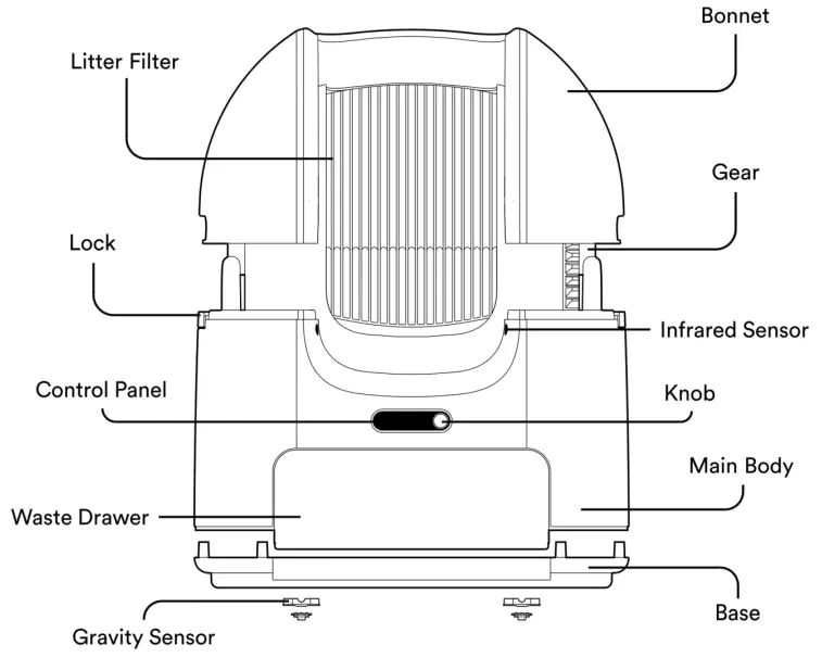 choueer ChouBox Automatic Cat Litter Box - ChouBox Components 1