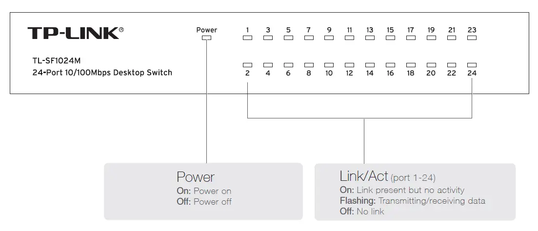 tp-link TL-SF1024M 24 Port 10 or 100Mbps Desktop Switch 2