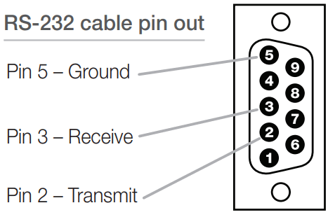Key Digital KD X600PROK 4K HDMI HDBaseT Extender Kit 76m - Commands