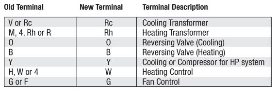 Braeburn Mercury-Free Mechanical Thermostats - Replacing Existing Thermostat Table