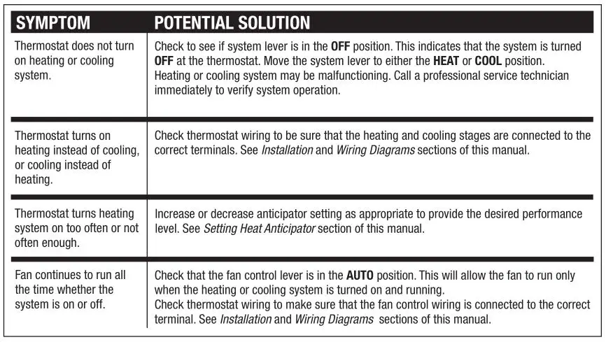 Braeburn Mercury-Free Mechanical Thermostats - TROUBLESHOOTING