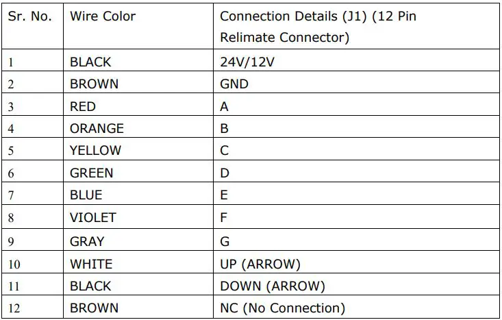 Inditech TFT 170X900 Parallel COP Touch User Manual - DISPLAY AND SWITCH CONNECTION DETAILS