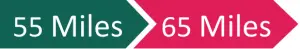 55 65 Miles