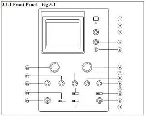 CONTROL AND INDICATORS
