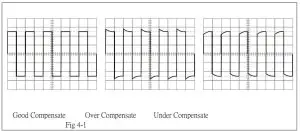 OPERATIONAL INSTRUCTIONS