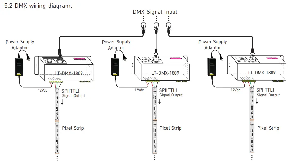 LTECH DMX-SPI Signal Decoder LT-DMX-1809 - .DMX