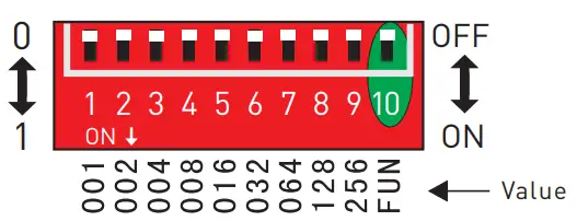 LTECH DMX-SPI Signal Decoder LT-DMX-1809 - Operation