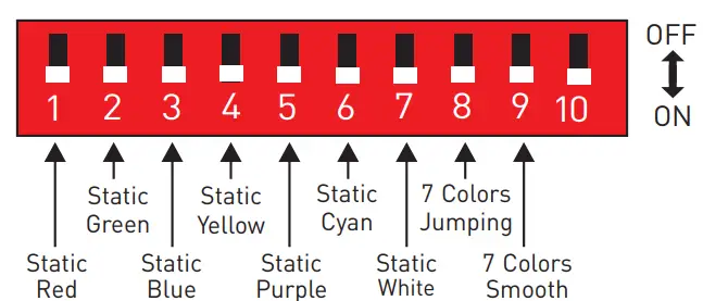 LTECH DMX-SPI Signal Decoder LT-DMX-1809 - Operation2