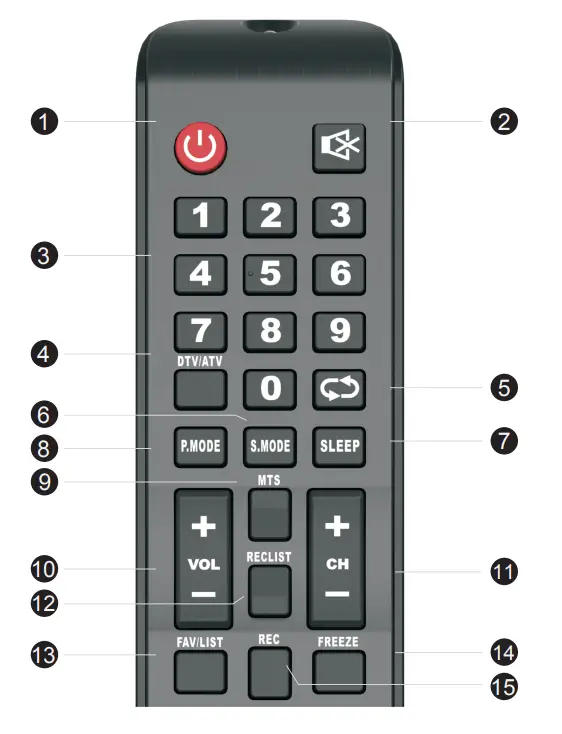 Kogan 43” 4K UHD HDR LED TV - OVERVIEW3