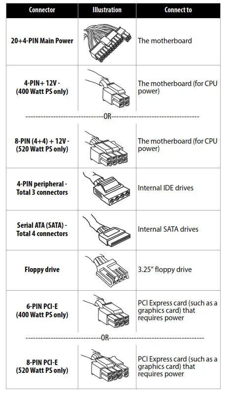 DYNEX DX-400WPS -DX-520WPS Dynex ATX 400 - Connector types
