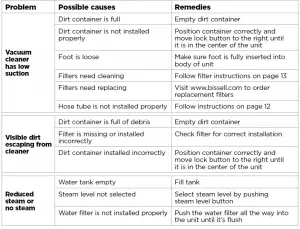 graphical user interface