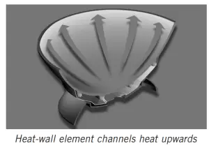 Sunbeam WWM7000DF DiamondForce Professional Wok 7.5L - Parts2