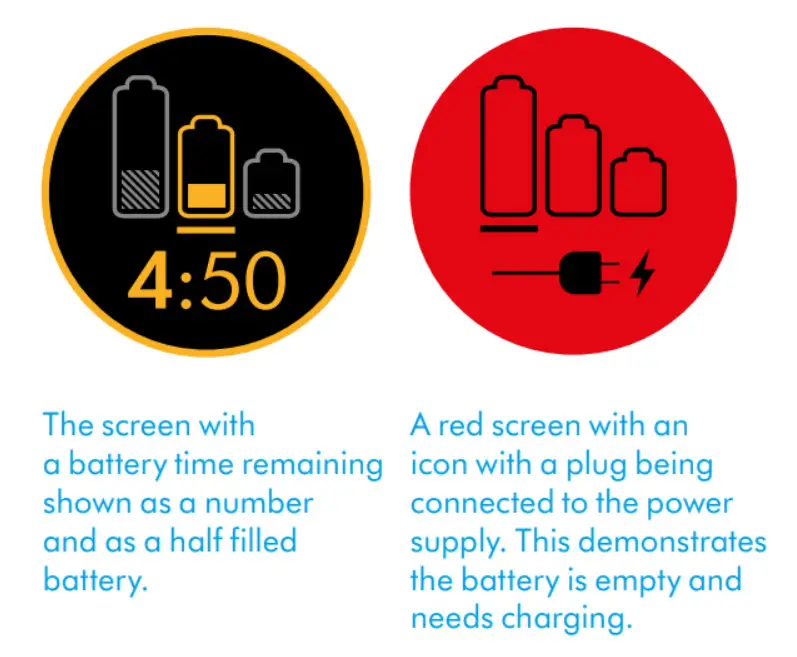 Dyson Digital slim -FIGURE 12