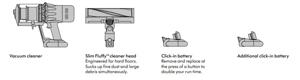 Dyson Digital slim -FIGURE 2