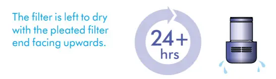 Dyson Digital slim -FIGURE 25