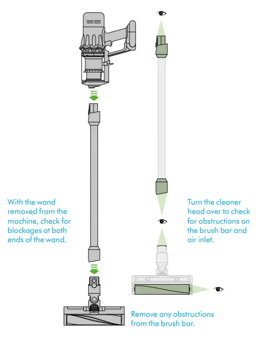 Dyson Digital slim -FIGURE 27