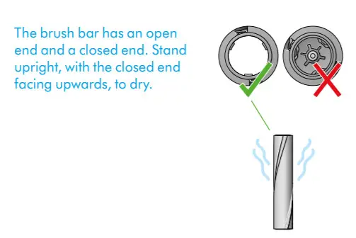 Dyson Digital slim -FIGURE 30