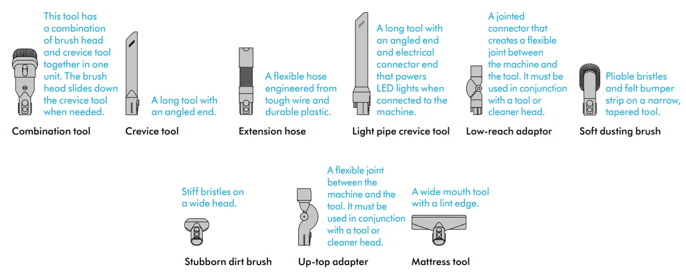 Dyson Digital slim -FIGURE 32