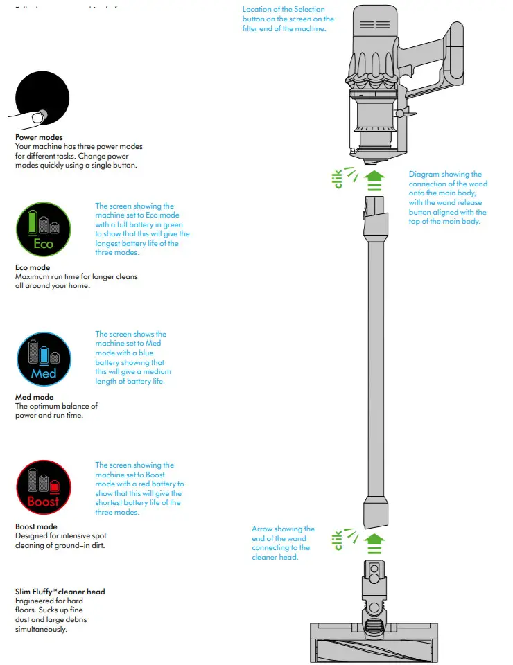 Dyson Digital slim -FIGURE 5