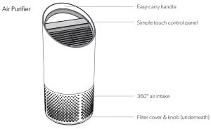 LEITZ TruSens Air Purifiers Z 1000 -Air Purifier