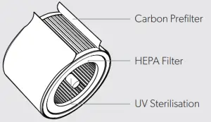 LEITZ TruSens Air Purifiers Z 1000 -Sterilisation