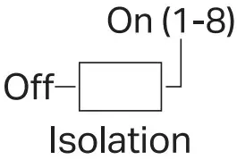 Switches Explanation