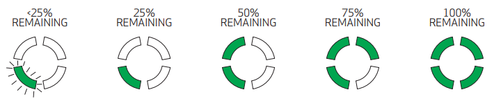 SCANGRIP 03 5690 Multipurpose and Rechargeable LED Work Light - indicator 2