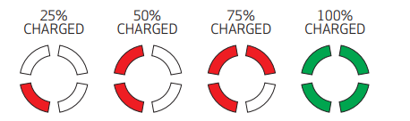 SCANGRIP 03 5690 Multipurpose and Rechargeable LED Work Light - indicator