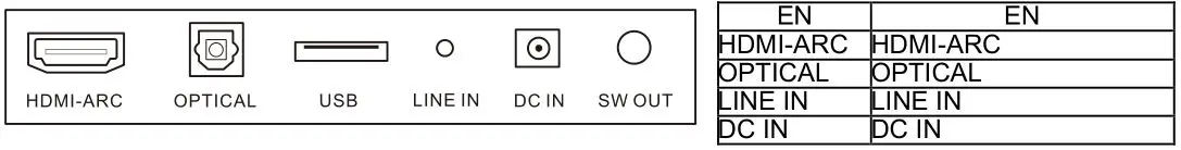 Denver Soundbar - Connecting Your Sound Bar to Your TV