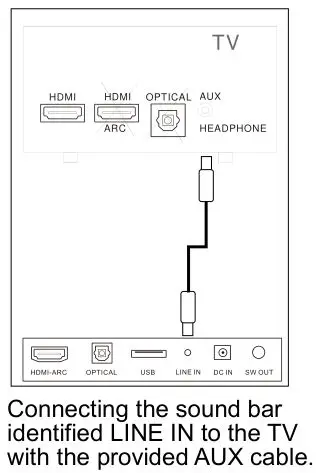 Denver Soundbar - Don’t have ARC or Optical output