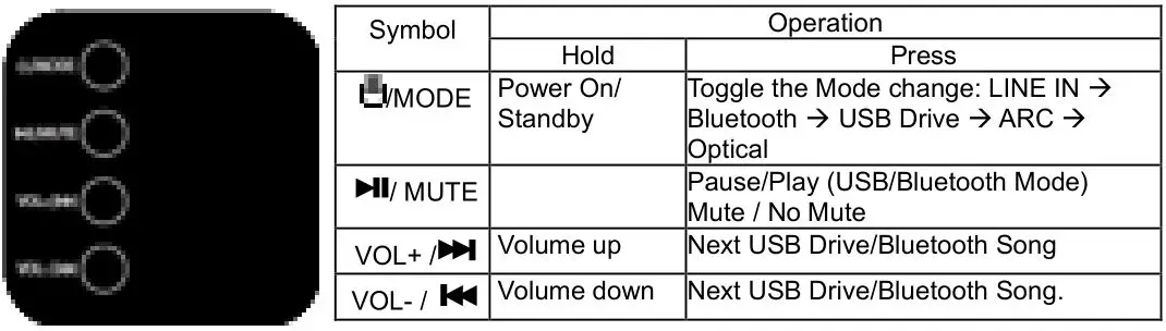 Denver Soundbar - The control panel on the Soundbar