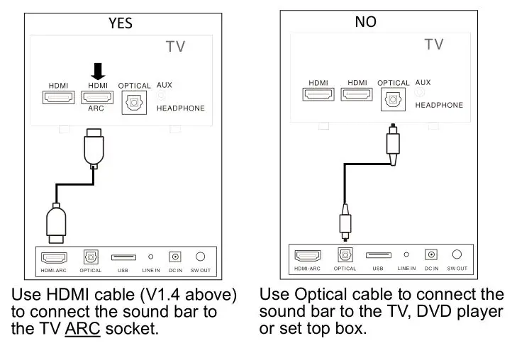 Denver Soundbar - is an HDMI input jack on your TV labeled “ARC”