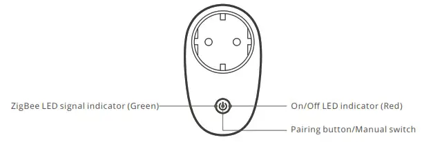 SONOFF S26R2ZB ZigBee Smart Plug- Product Introduction
