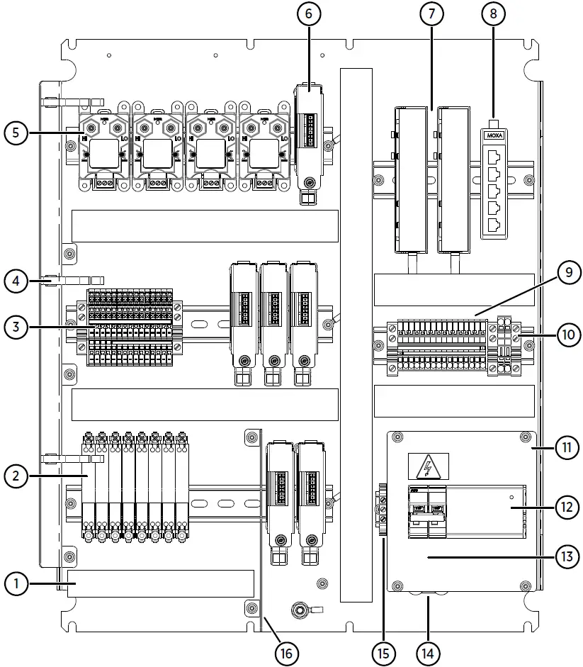 Physical Structure and Components 03