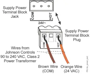 Wiring the controller