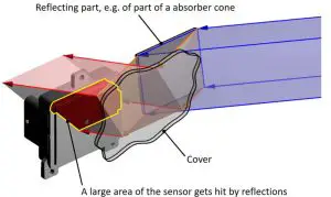 BOSCH FR5CUEC Automotive Radar Sensor - Multipath reflection