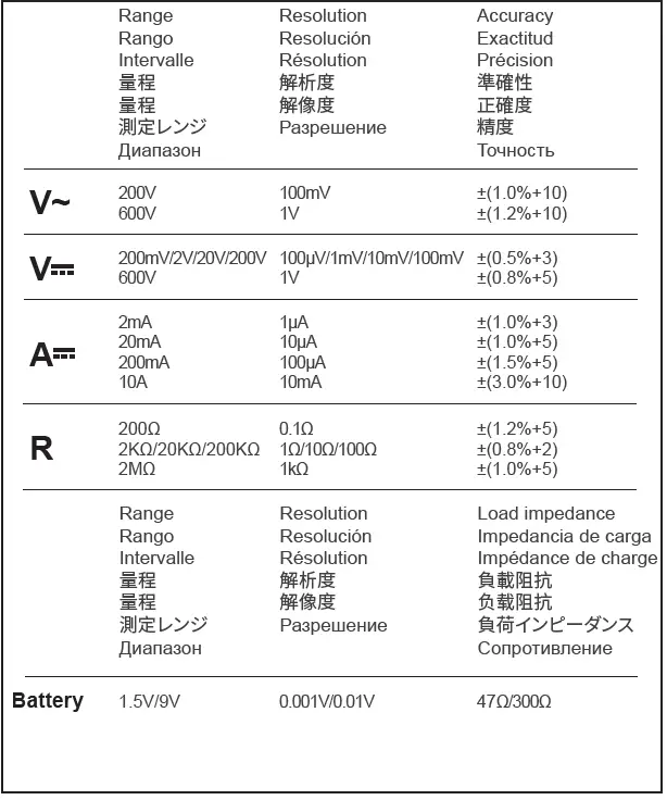 MASTECH MS8301A Digital Multimeter-2