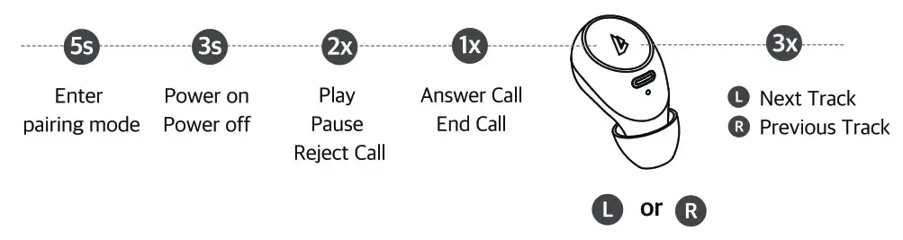 Funclass OSTIALITE TWS Earphone- Connected the Product
