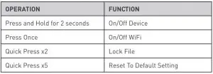 FIG 5 KEY FUNCTIONS