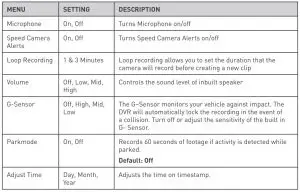 FIG 9 NCP-BDYR APP SETIINGS