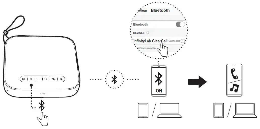 InfinityLAB B08LBSY71F Clearcall Speakerphone-3