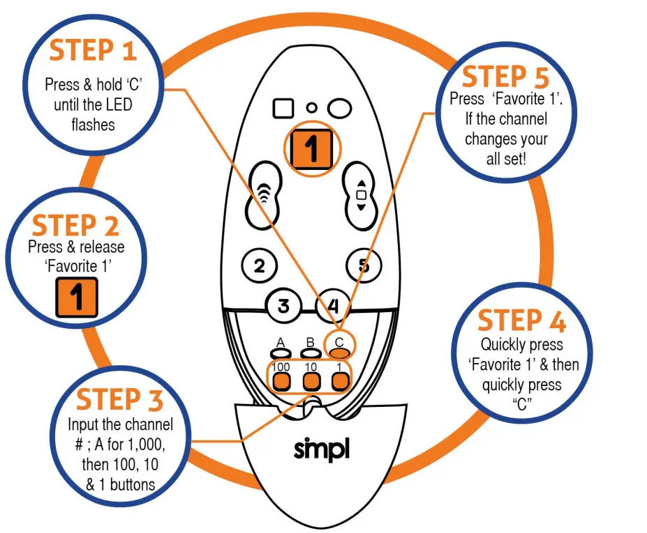 simpl 0036 TV Remote for Seniors SMPL - figure 3