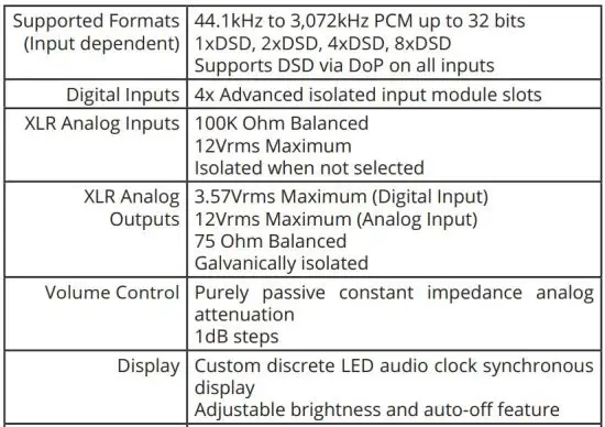 FIG 1 Technical specifications
