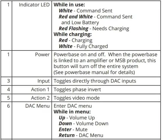 FIG 10 The MSB Remote