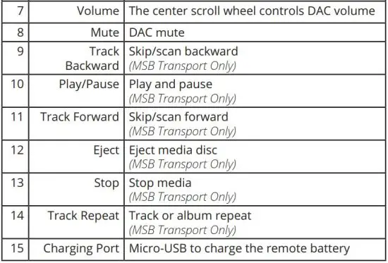 FIG 11 The MSB Remote