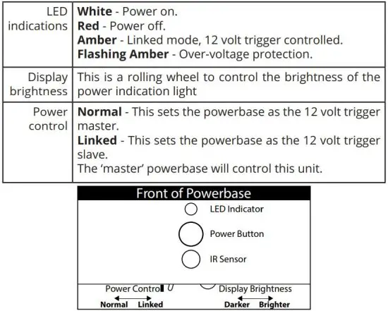 FIG 17 Powerbase Controls