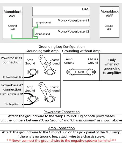 FIG 19 Ground Jumper OUT - Enhanced Operation