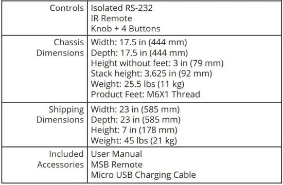 FIG 2 Technical specifications